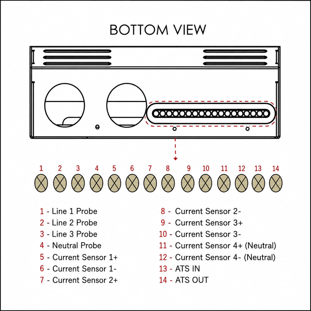 Cumulus Meter Front View
