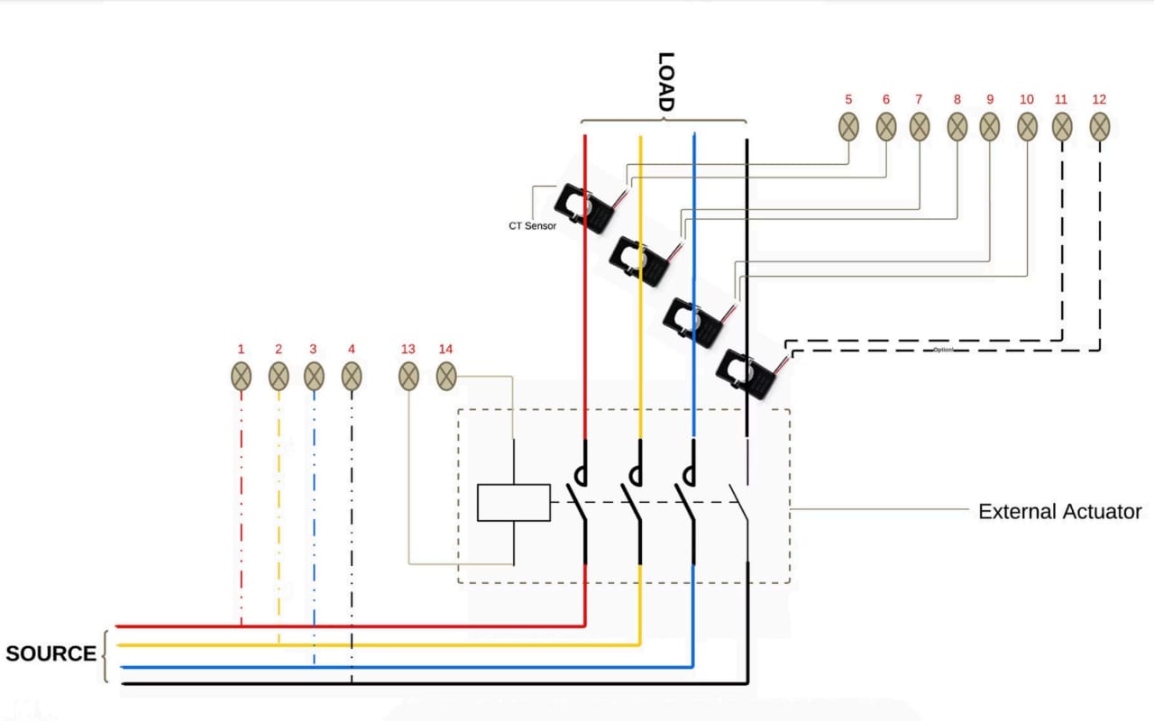 Cumulus Meter Isometric View
